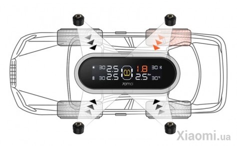 Система контроля давления в шинах Xiaomi 70Mai Tire Pressure Monitor TPMS Lite (MidriveT02)