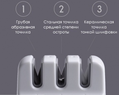 Точилка для ножей Xiaomi Huo Hou Mini Sharpener (HU0066)
