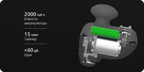 Вибрационный ударный массажер Xiaomi Momoda Relaxation Massage (SX394)