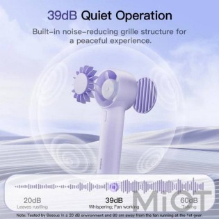 Портативний вентилятор Xiaomi Baseus GoTrip-DT1 Nebula Purple