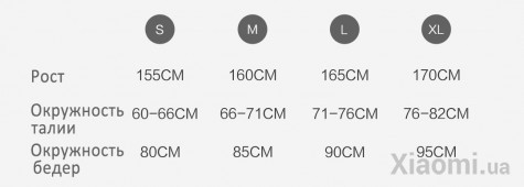 Женское нижнее белье Xiaomi Cottonsmith (набор 3 шт) size S