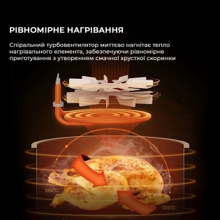 Аэрофритюрница Xiaomi Deerma Air Fryer KZ130 5,5L (DEM-KZ130)