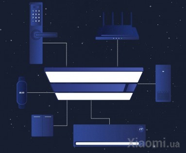 Умный потолочный светильник Xiaomi Huizuo Nuanyang White
