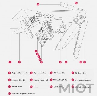 Багатофункціональний гайковий ключ Xiaomi MarsWorker MSHW001