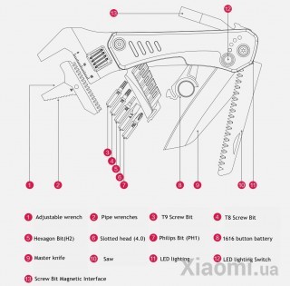 Многофункциональный гаечный ключ Xiaomi MarsWorker MSHW001