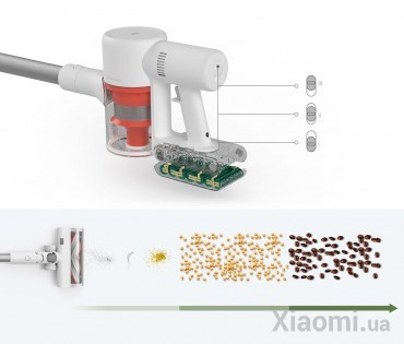 Ручной беспроводной пылесос Xiaomi Mi Vacuum Cleaner G9