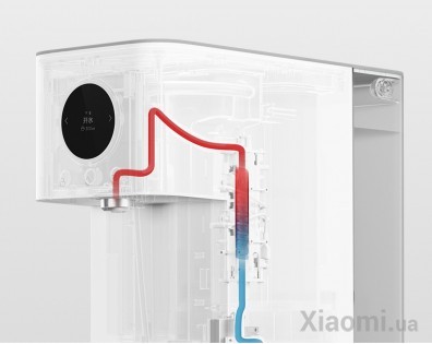 Очиститель воды Xiaomi Mi Water MRH112