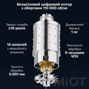 Фен Xiaomi Showsee A16 White (AP16-W)