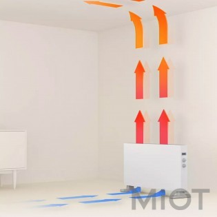 Обігрівач Xiaomi SmartMi Electric Heater 1S White DNQ04ZM