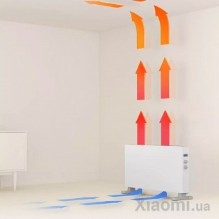 Обогреватель Xiaomi SmartMi Electric Heater 1S White DNQ04ZM
