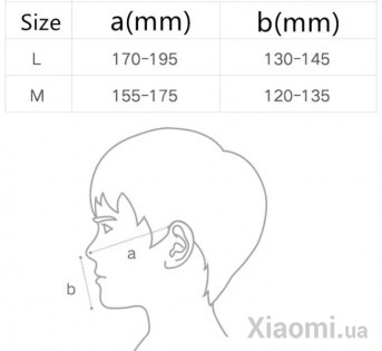 Маска для очистки воздуха Xiaomi Smartmi KN95 Face Cover Mask Block PM2.5 Haze with Ventilating Valve Filter non-medical - China 10pcs size M