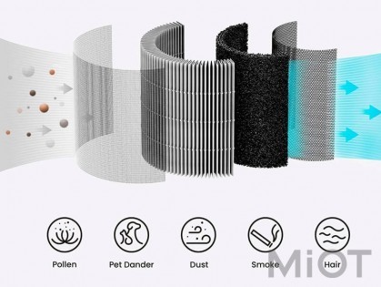 Фільтр для очищувача повітря SmartMi Purifier P1 HEPA H13 Pollen Filter (APF6002GL)