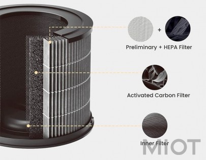 Фільтр для очищувача повітря SmartMi Purifier P1 HEPA H13 Pet Filter (APF6003GL)
