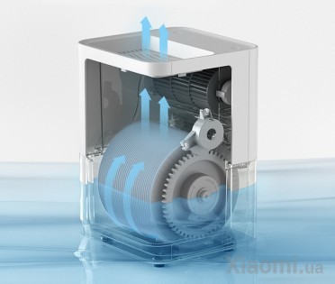 Увлажнитель Xiaomi SmartMi Air Humidifier White (CJXJSQ02ZM)