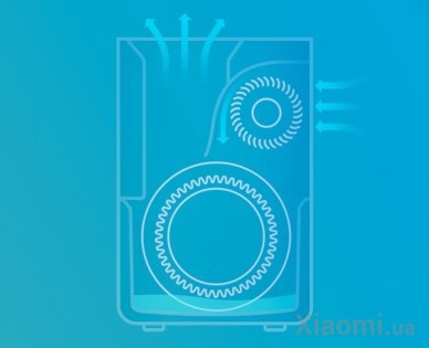 Увлажнитель Xiaomi SmartMi Air Humidifier White (CJXJSQ02ZM)
