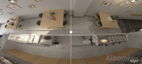 IP-камера видеонаблюдения Xiaomi Sunmi Store Sense Camera