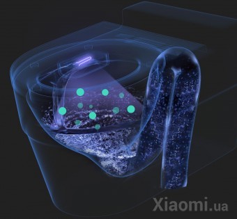 Интеллектуальный стерилизатор Xiaomi Xiaoda White HD-ZNSJCW-00