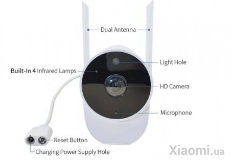 IP-камера видеонаблюдения Xiaomi Xiaovv Outdoor Camera B1 HD White (XVV-1120S-B1)