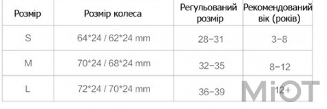 Роликові ковзани Xiaomi XUNKIDS Pink L