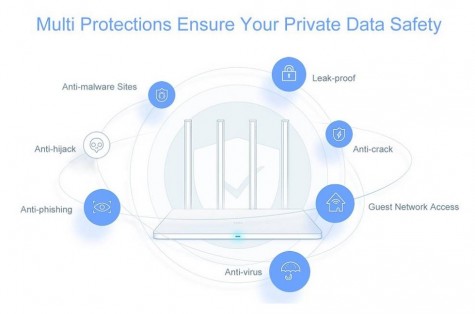 Маршрутизатор «роутер» Xiaomi Mi Wi-Fi Router 3 (DVB4126CN)