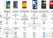 Битва смартфонов и характеристики нового фаблета  Mi Note Pro